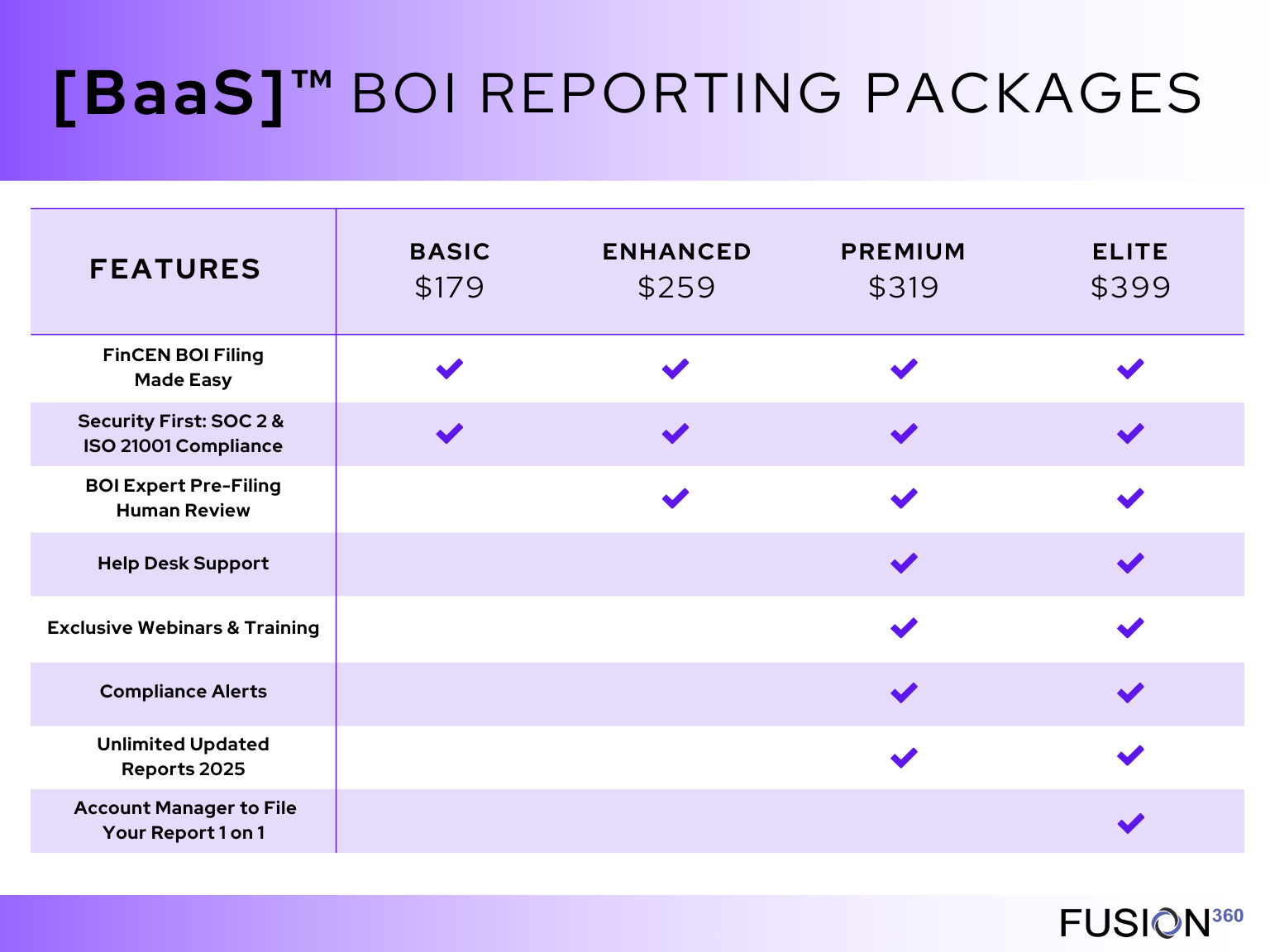 Packages with Pricing A